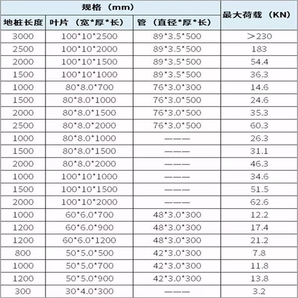 克孜勒苏柯尔克孜大棚螺旋地桩产品规格尺寸