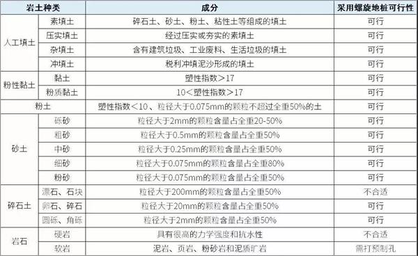 克孜勒苏柯尔克孜大棚螺旋地桩产品适用环境